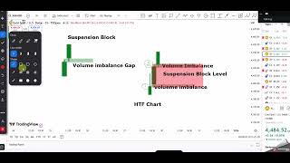 Suspension Block in ICT 