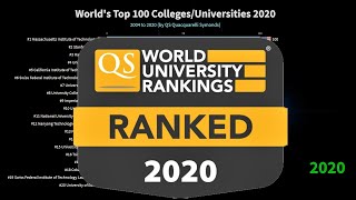 ... please subscribe for more interesting videos:
https://bit.ly/2uzujtl qs world university ranking...