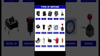Types of Switch #type #electricalengineering #electrical #switch