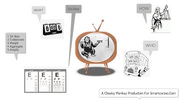 SUPERFORECASTING  animated summary in 60 seconds  (2019)