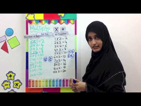 Number Names Worksheets learning 3 times tables : Multiplication – Video 4/6 – Times Tables – Grade 3 4 5 – Math ...