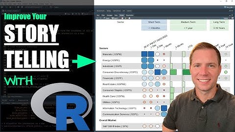 Improve your data science STORYTELLING with R
