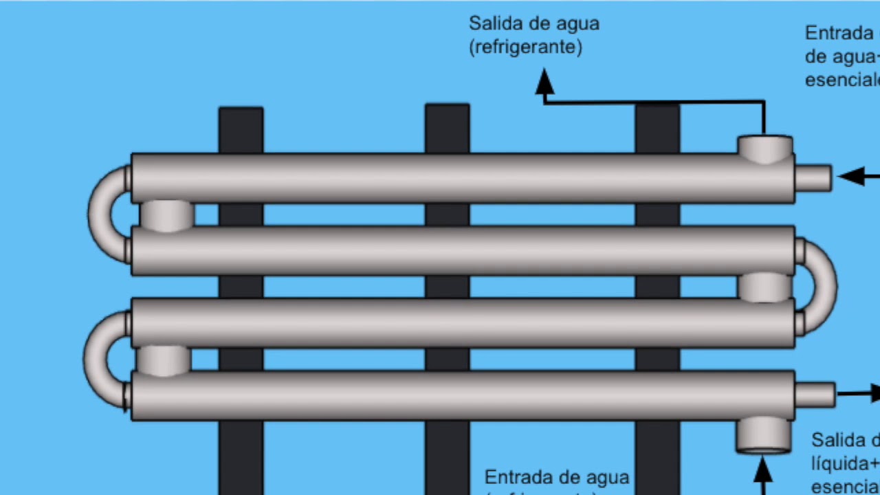 Diseño térmico de un intercambiador de calor de doble tubo para la