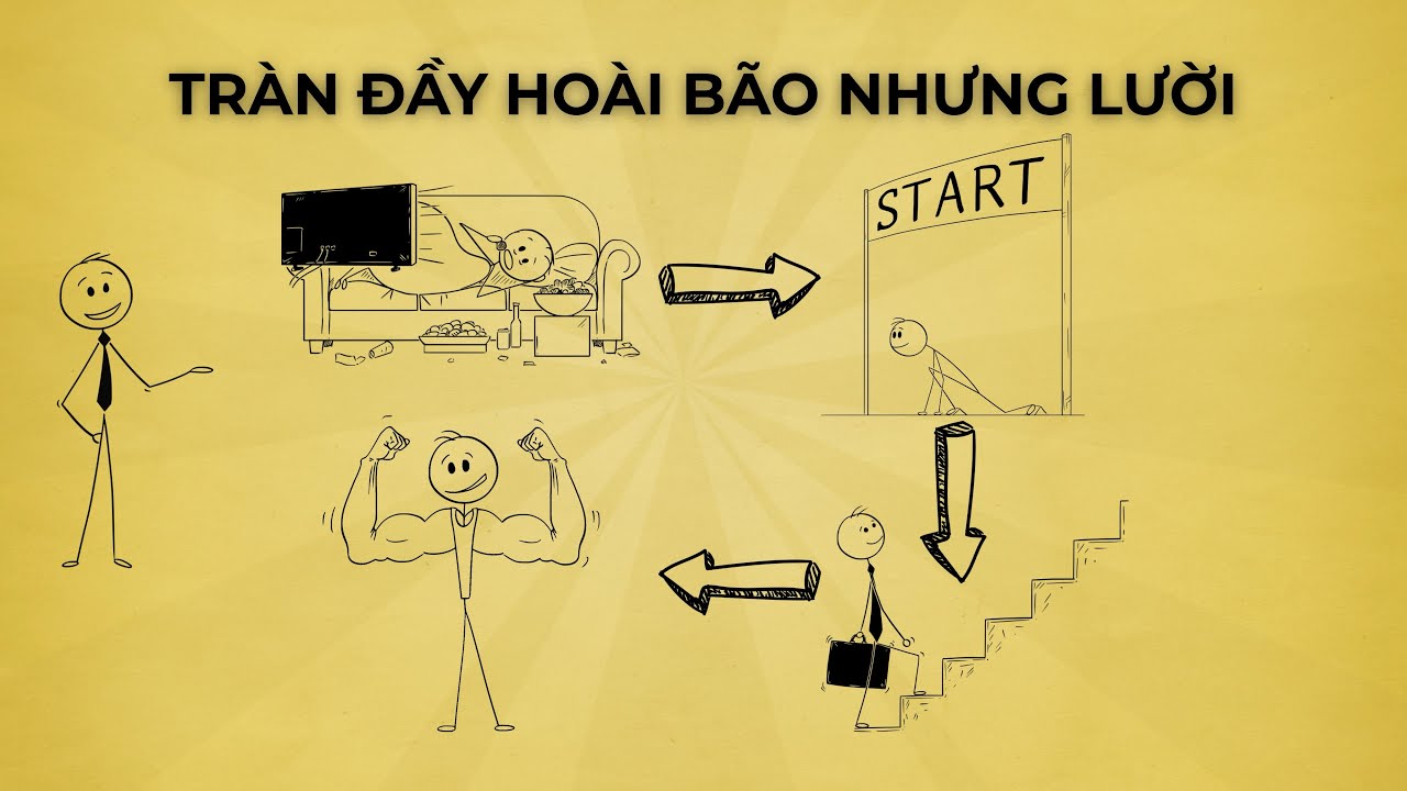 Outline Video Lý do bạn tràn đầy hoài bão nhưng lười …
