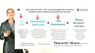 E-commerce в Узбекистане: разбираем опыт развития интернет-торговли Китая