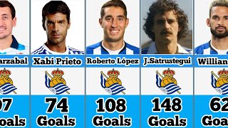 Real Sociedad Best Scorers In History