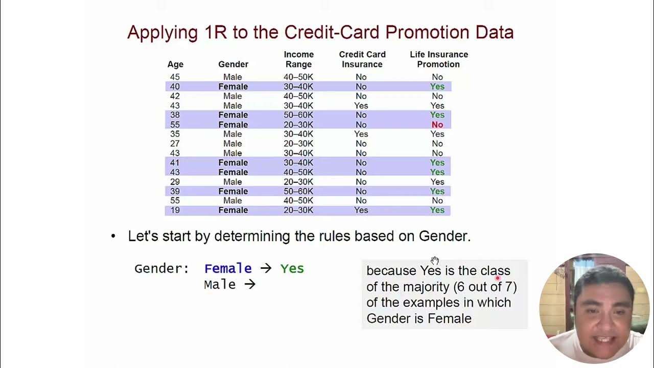 Fundamentals of Data Mining - Classification Technique Using 1R ...
