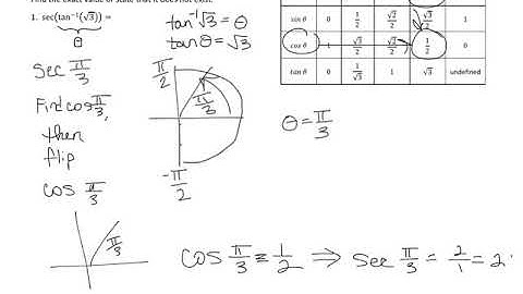 Composite Trig functions