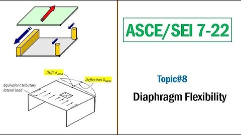 ASCE/SEI 7-22: Topic#8 -Diaphragm Flexibility