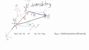 Relative Motion of Two Particles