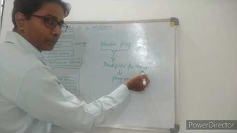 Structure of C Program||Lecture by Asst.Prof Mounesh A, AIET||Engineering||VTU||Computer science