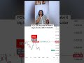 This indicator is called Gainzalgo V2 Alpha 📈 #crypto #stocks #forex #notfinancialadvice