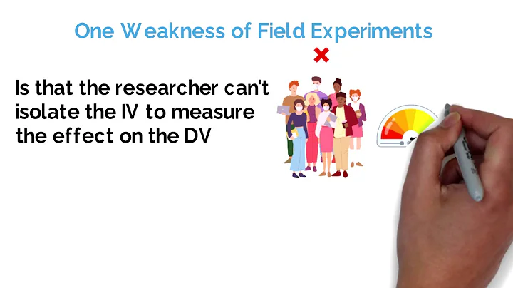 Experimental Research (Psychology Research Methods Explained) #Alevel
