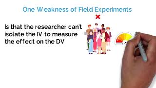 Experimental Research (Psychology Research Methods Explained) #Alevel