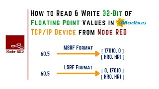 How to Write 32Bit of Floating Point Values to Modbus TCP/IP Device from NodeRED | IoT | IIoT |