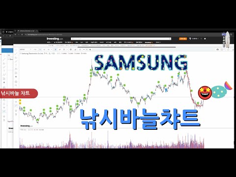 [삼성전자] 낚시바늘챠트 그리고 [지수챠트 분석]