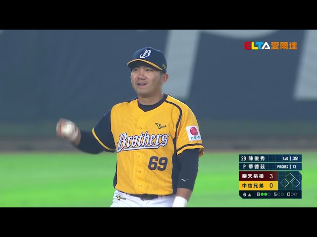 11/21 樂天 VS 中信 全場精華