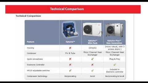 Danfoss Learning - Condensing Units Overview: Europe and Africa - eLesson preview