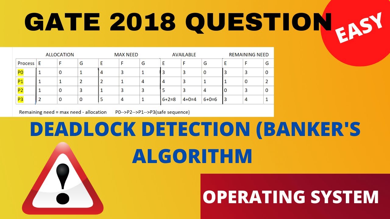 GATE 2018 QUESTION BASED ON DEADLOCK DETECTION (BANKER'S ALGORITHM ...