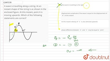 A wave is travelling along a string. At an instant shape of the string is as shown in the enclos...