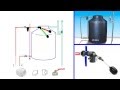 Como instalar un tanque de agua o tinaco explicado paso a paso - water Tank install