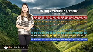 15 Days Weather Forecast for Nagaland