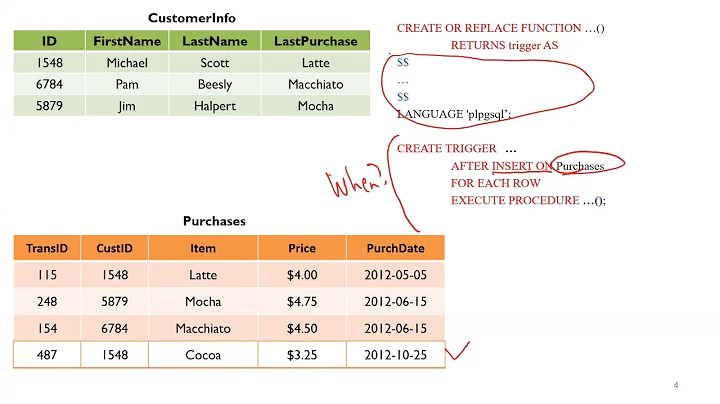 SQL: Triggers in PostgreSQL