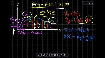 Projectile Motion Fundamentals