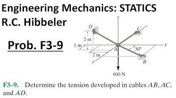 Hibbeler Engineering Mechanics STATICS: Problem F3-9 Walkthrough