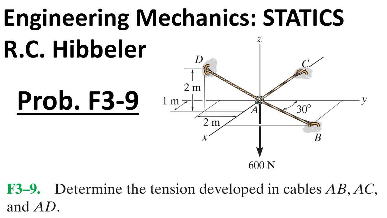 Hibbeler Engineering Mechanics STATICS: Problem F3-9 Walkthrough - YouTube
