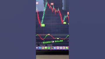 You can make over 300$ a day with this indicator #forex #forexforbeginners #forextrader #forextradi