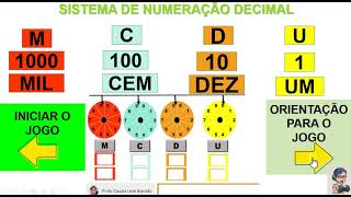 Jogo PowerPoint - Sistema de numeração decimal
