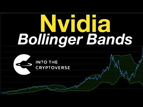 Nvidia Bollinger Bands