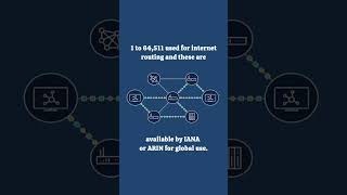 Autonomous System Number (ASN) Ranges Explained in 60 Seconds | CCNA | #ccna #youtubeshorts #shorts