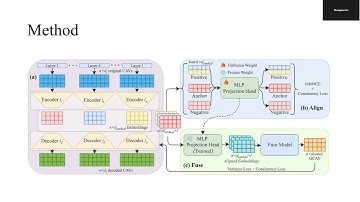 ICCV2025 | GCAV: A Global Concept Activation Vector Framework for Cross-Layer Consistency