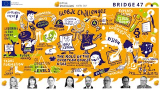Underpinning the Role of the European Education Area in Supporting Europe to Achieve Agenda 2030