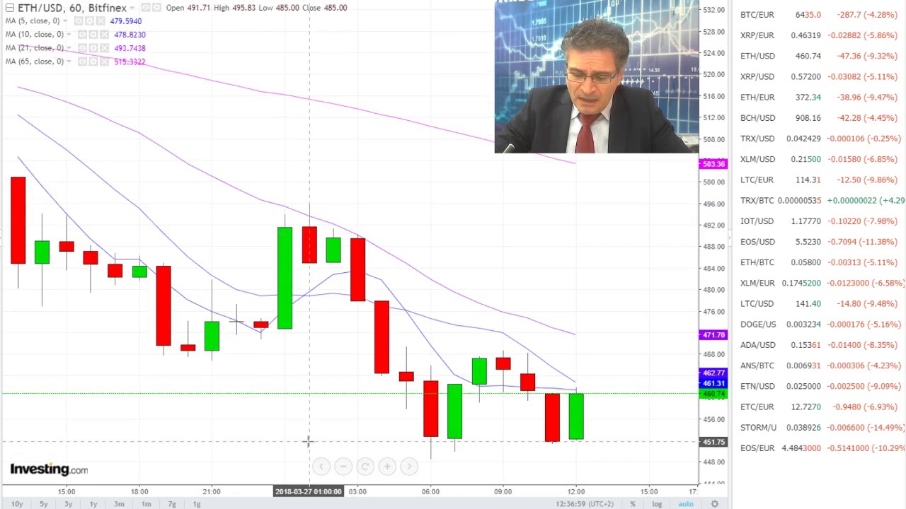 Mercato crypto ancora debole