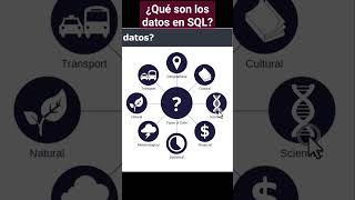 ¿Qué son los datos en SQL? #shorts #basesdedatos #mysql #sql #informatica