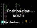 Visualizing Position Change Through Time in Motion