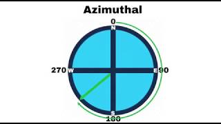 # Structural geology practical lab2 part1  (Azimuthal VS Quadrant)