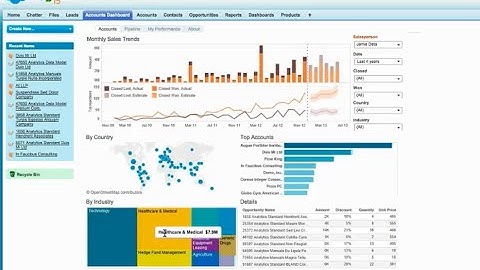 Talk Data to Me: Salesforce Canvas