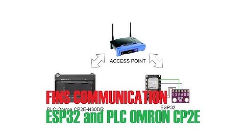 Communication ESP32 and Omron CP2E PLC using FINS protocol