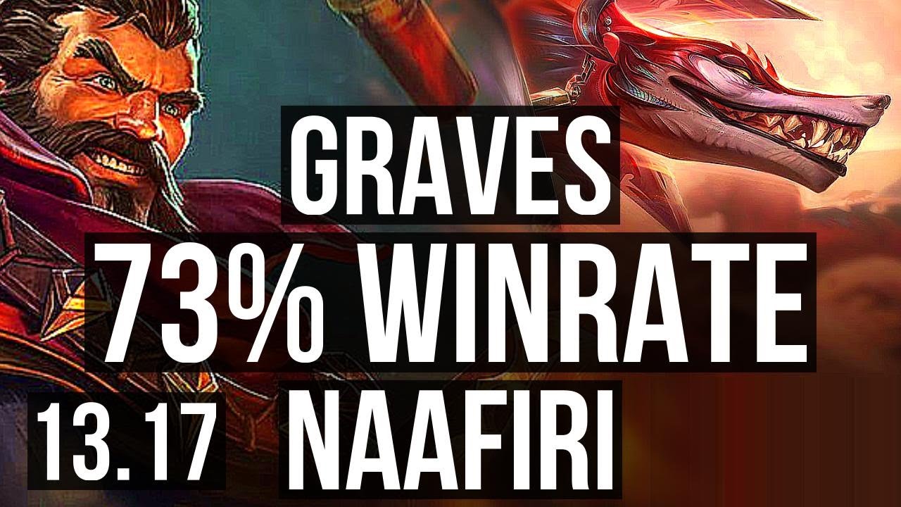 Naafiri: Naafiri jungle has the lowest win rate in League of