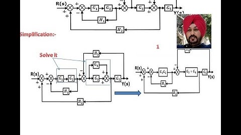 Block diagram reduction in control systems