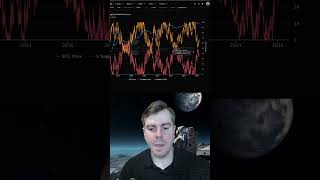 Why the #bitcoin bottom is not in yet