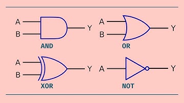 From NAND To Tetris, Part 3 - Logic Gates