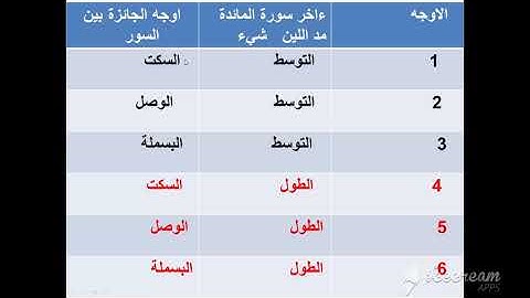 تحريرات ورش عن نافع في اوجه الجمع بين ءاخر سورة المائدةواول سورة الانعام