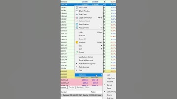 What Is Spread in MT5? And How to Show It in Market Watch  #shorts