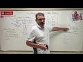 Solids: Lesson 26 - The Flexure Formula, Beam Bending Example