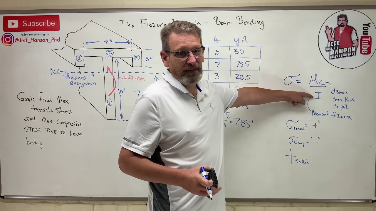 Mechanics of Materials: Lesson 32 - The Flexure Formula, Beam Bending Example